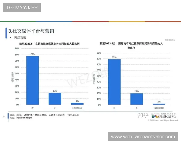赛事影响力评估模型迭代 加入社交媒体声量分析维度